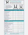 PivotFit Shoulder Harness Comparison Chart